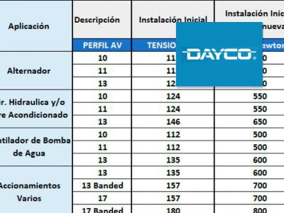 Tensión de correas en V