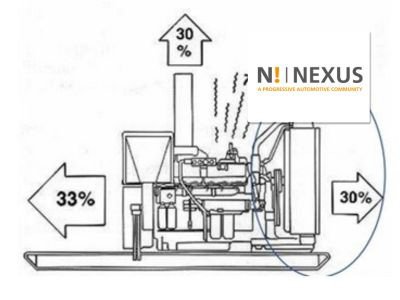 Refrigerantes DR!VE+: Características y funciones