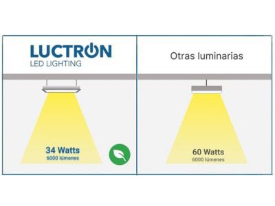 Eficiencia Lumínica: La clave para reducir gastos