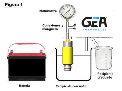 GEA: Bombas de combustibles eléctricas