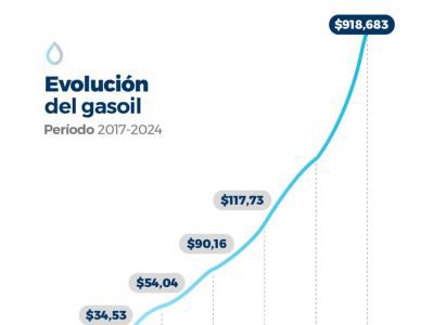Una fuerte caída de la actividad transportista