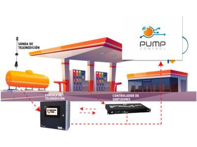 La importancia de la conciliación de stock