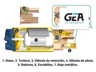 Instalación y mantenimiento de la bomba de nafta eléctrica