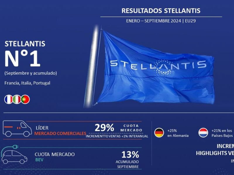 Stellantis se destaca en el mercado europeo en 2024