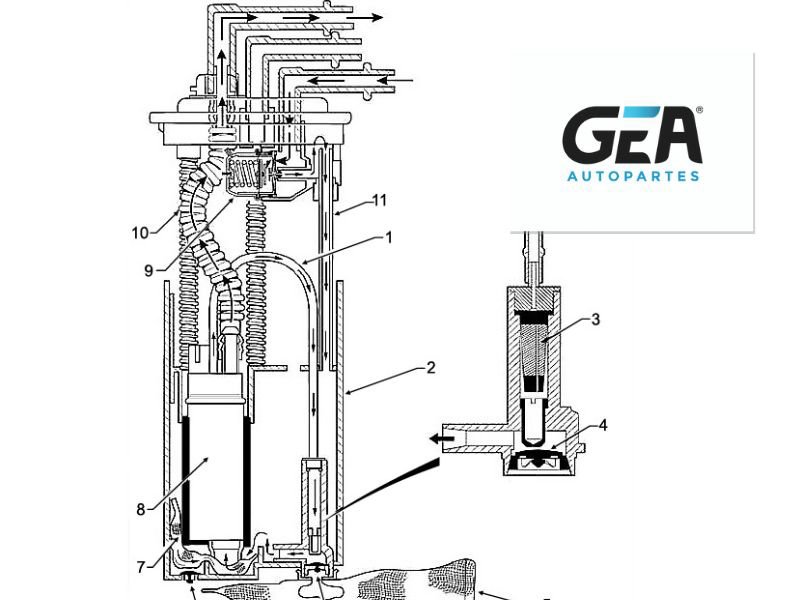 GEA: Módulos de Alimentación de Combustible en Bombas