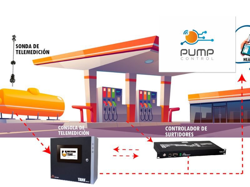Pump Control: soluciones IoT para conciliación de stock