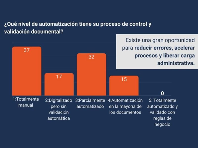Desconfianza y digitalización incipiente en el transporte