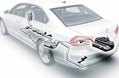 La contaminación y los catalizadores