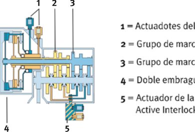 Información de servicio Schaeffler: Dinámica y eficacia gracias a la caja de cambios de doble embrague