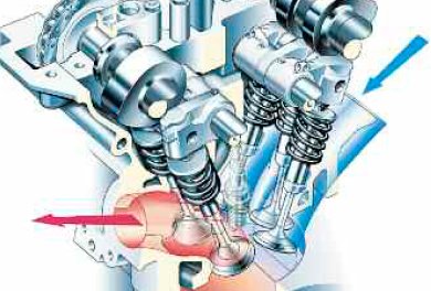 Motores: el sistema de distribución
