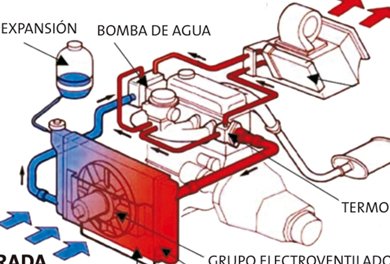 Anticongelante, anticorrosivo, concentrado, inorgánico, Tipo A. (Parte 3)