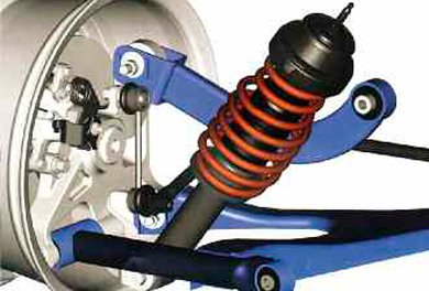 La suspensión, la amortiguación y los componentes