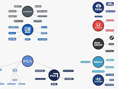 Cómo fueron las ventas de 0km durante el 2020 en la Argentina