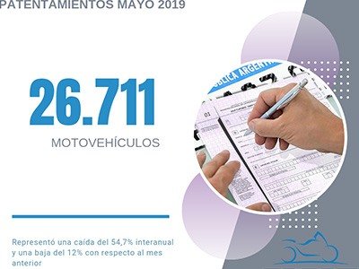 26.771 motos patentadas en Mayo 2019, informó La Cámara de Fabricantes de Motovehículos