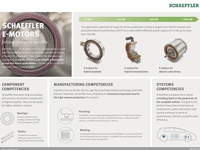 Schaeffler está listo para la producción en serie de sus motores eléctricos