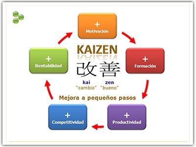Empresas que buscan, mejorar su competitividad