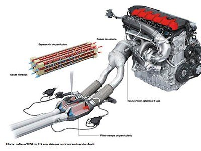 Combustión y contaminación
