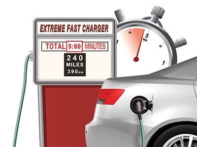 Baterías de bajo costo y de carga extremadamente rápida