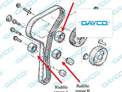 Información Técnica Dayco: kit KTB 320