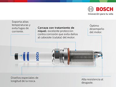 Descripción de Productos Bosch: Bujías de Iridium y de Platino