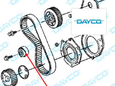 Información técnica Dayco: Kit de Distribución KTB470