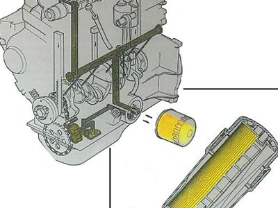 Aceite lubricantes para motores