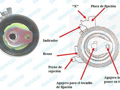 Dayco: Montaje de tensor