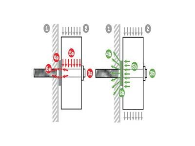 Reconocer y respetar las especificaciones de los pares de apriete