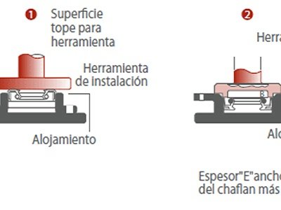 Métodos de instalación de Retenes
