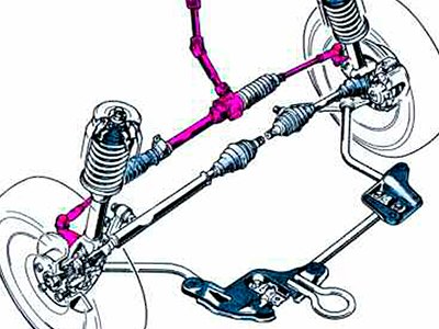 La suspensión trasera y la dirección Parte 3 (Final)