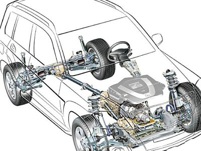 Suspensión y Amortiguación