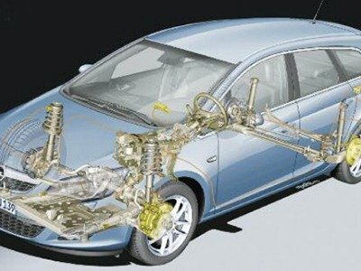 Características de la Suspensión