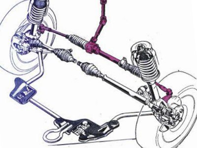 El sistema de dirección actual
