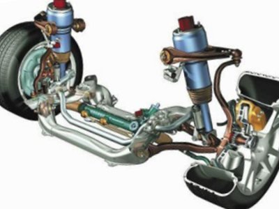 La suspensión del auto