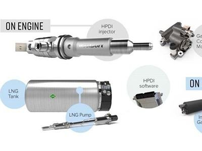 Motor pesado a gas natural con HPDI 2.0
