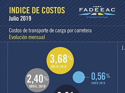 Nuevo aumento de los costos en julio: subieron un 3.7%